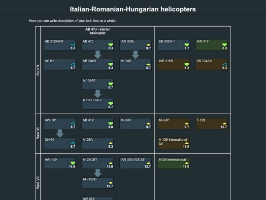 italian-romanian-hungarian_helicopters screenshot