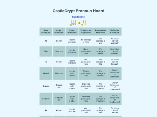 pronounhoard screenshot
