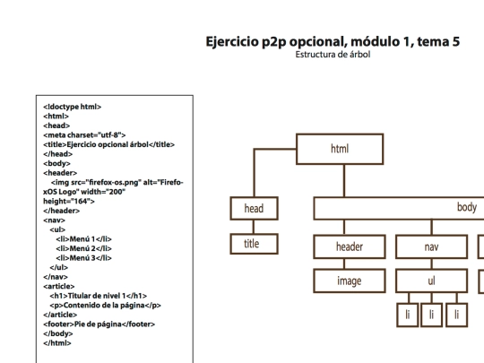 prueba screenshot