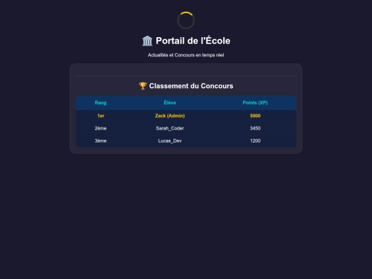 Bisbisindex screenshot