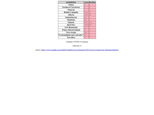 www/10/COVID-19 CASES screenshot