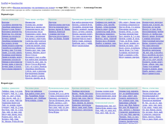 e/emelin/mathmap screenshot