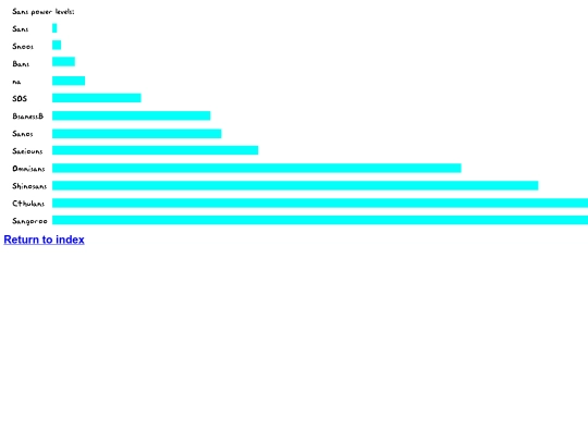 sans screenshot