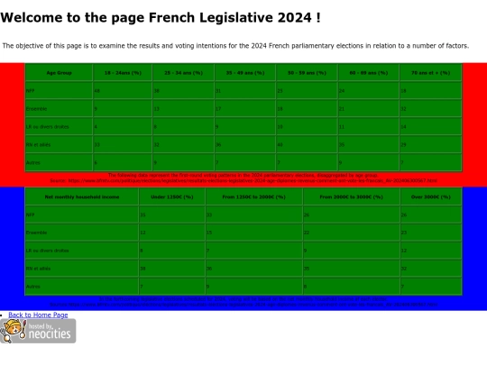 frenchlegislative2024 screenshot