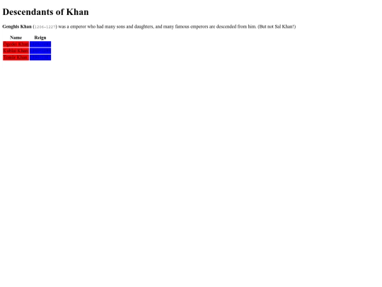 khan Academy/selectoresdescendientes screenshot