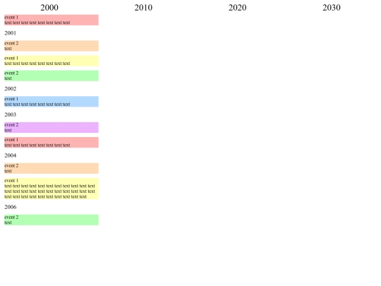 experiments/timeline screenshot