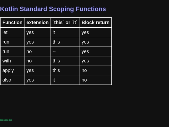 functional-kotlin-slideshow/12 screenshot