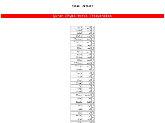 MISCELLANEOUS/Quran-Rhyme-Words-Frequencies screenshot