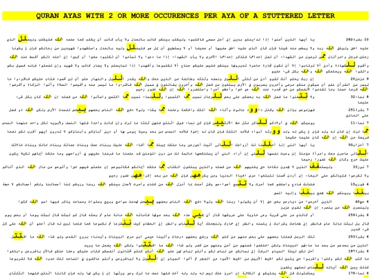 MISCELLANEOUS/SUB/QURAN AYAS WITH 2 OR MORE OCCURENCES PER AYA OF A STUTTERED LETTER-UTF-8 screenshot