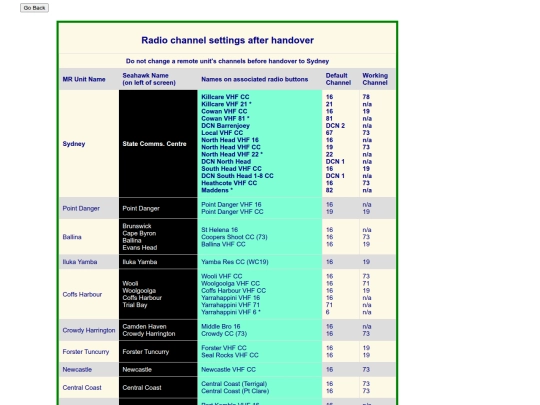 Alto_Channel_Settings screenshot
