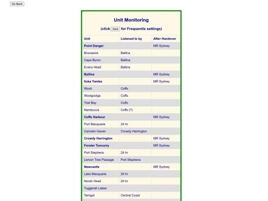 Base_Monitoring screenshot