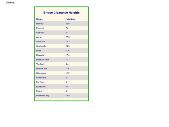 Bridge_Clearance_Heights screenshot