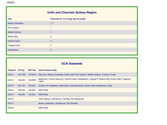 DCN screenshot