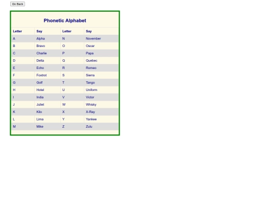 PhoneticTable screenshot