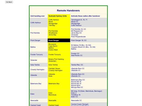 Remote_Handovers screenshot