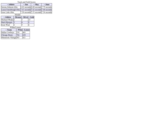 scoreboards/scoreboards screenshot