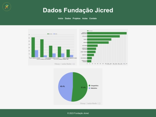 dados screenshot