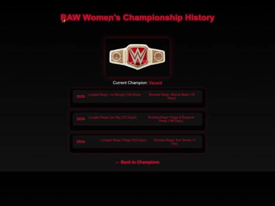 championships/raw_championship screenshot