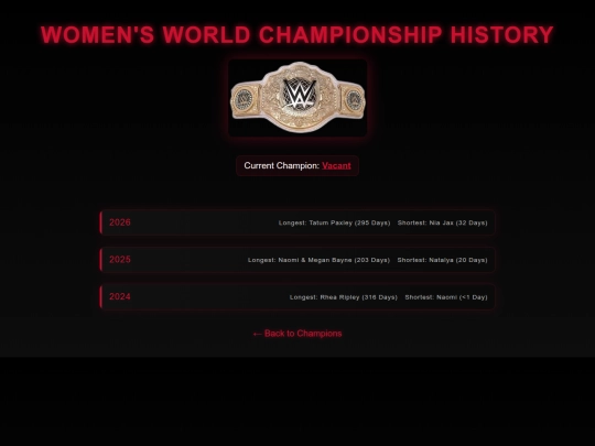 championships/world_championship screenshot
