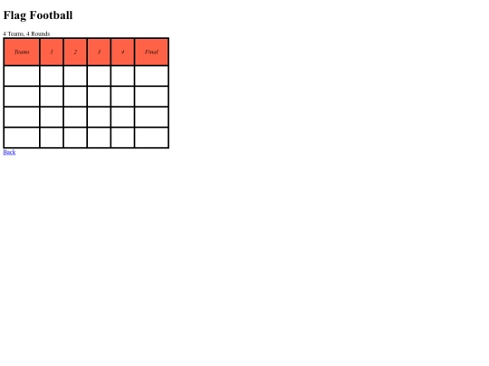 Michael Master Scorecard/scorecard2 screenshot