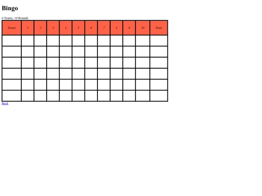 Michael Master Scorecard/scorecard3 screenshot
