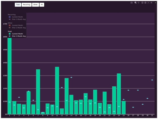 pillowfort/graphs/auto_avgvscurrent_graph screenshot