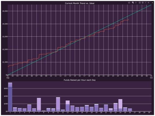 pillowfort/graphs/auto_hourly_ideal_graph screenshot