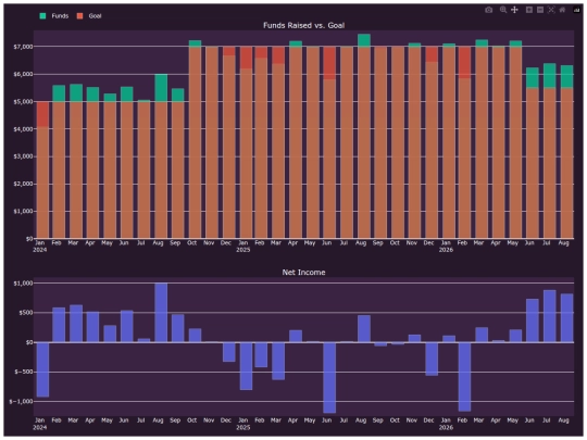 pillowfort/graphs/auto_netincome_graph screenshot