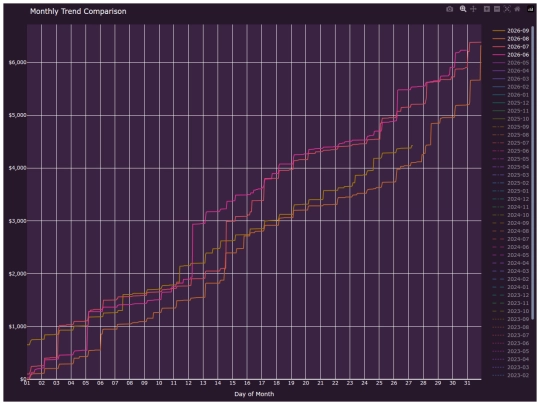 pillowfort/graphs/auto_trend_line_graph screenshot