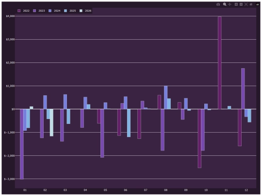 pillowfort/graphs/comparenetincome screenshot