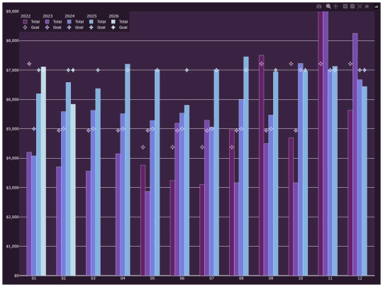 pillowfort/graphs/comparetotal screenshot