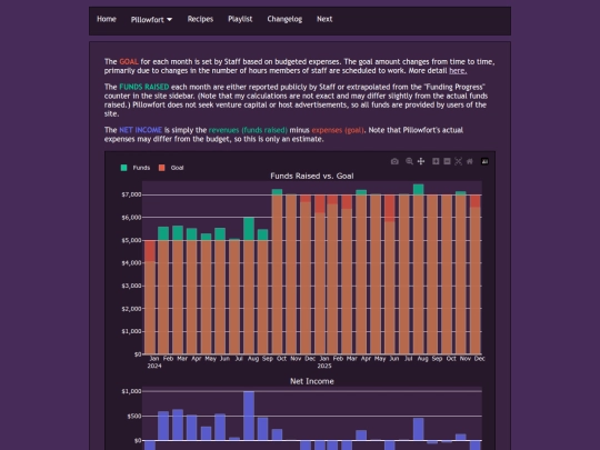 pillowfort/income screenshot