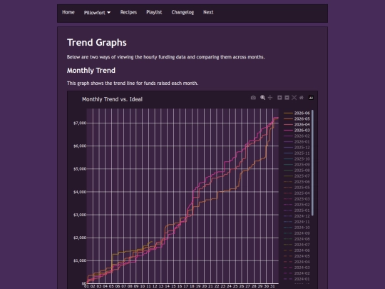 pillowfort/trend screenshot