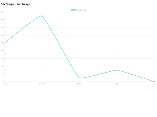 graph screenshot
