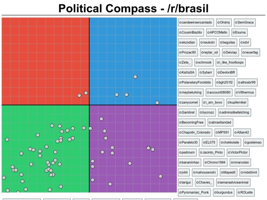 compass/rbrasil screenshot