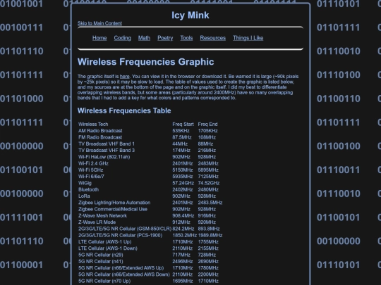 coding/wireless-frequencies/wireless-frequencies screenshot