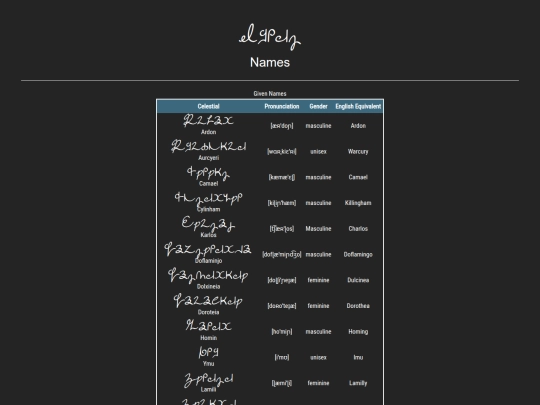 dictionary/names screenshot