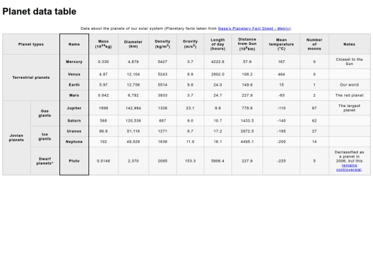 tutorials/planet-data-table screenshot