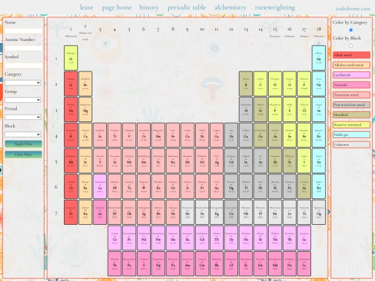 sunscarred/periodictable screenshot