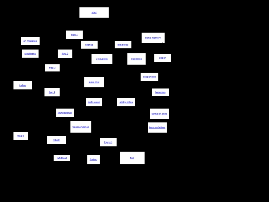thesis_test/sitemap screenshot