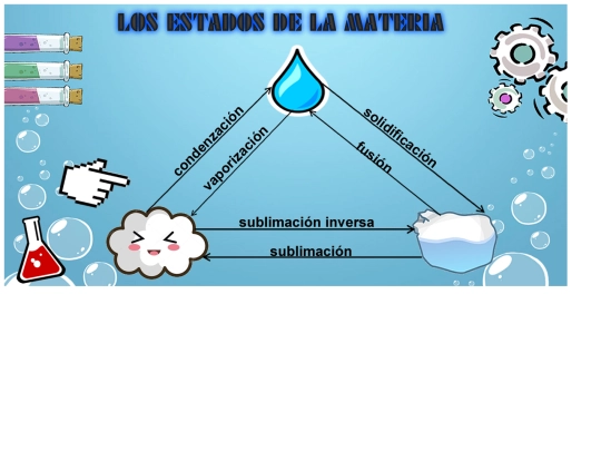 proyecto/index screenshot