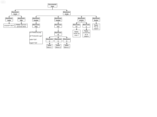 Jose_Sanchez_Rodriguez_Modulo1_Tema5/Modulo1_Tema5_EjercícioOpcional/Estructura de árbol screenshot