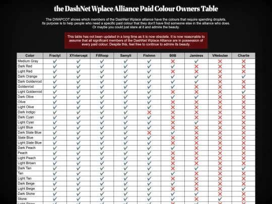 dashnet/wplace screenshot
