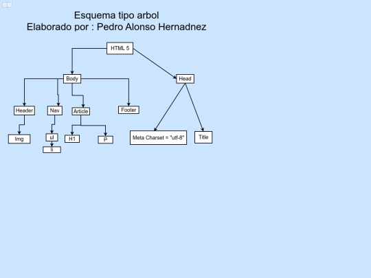 Esquema tipo arbol screenshot
