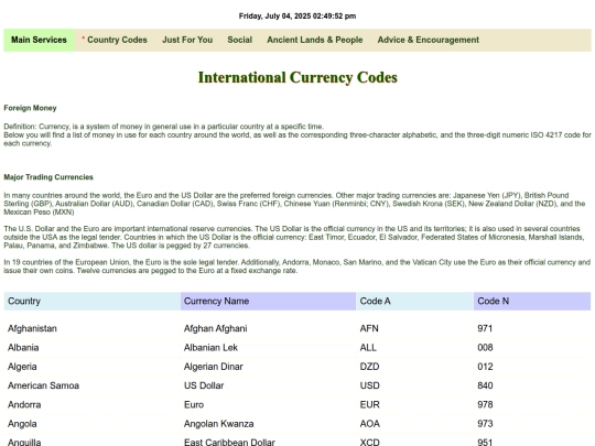 currencycodes screenshot