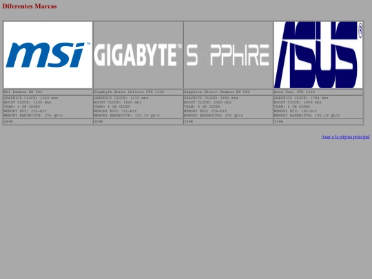 Grafiques/DF screenshot