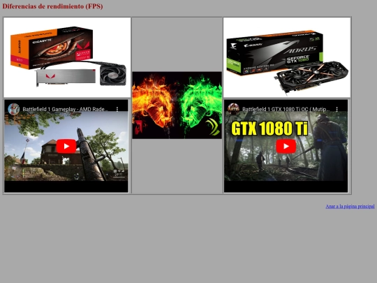 Grafiques/TDR screenshot