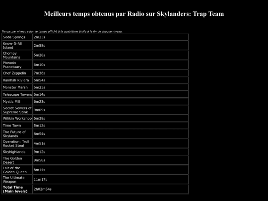 tt-times screenshot