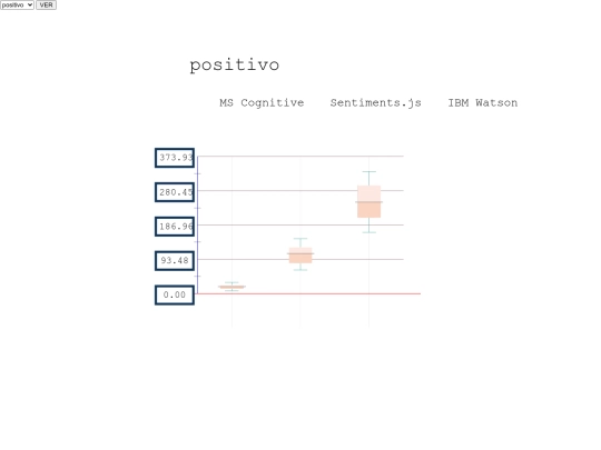 boxwhisker screenshot