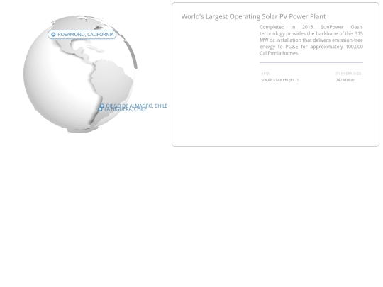 sunpower screenshot